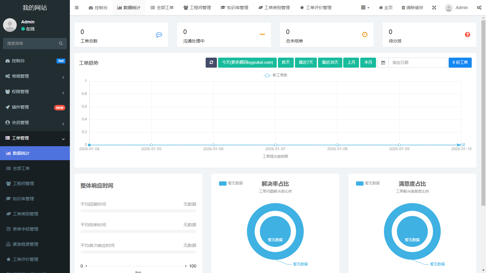 FastAdmin 工单系统源码 知识库 + 评价 + 短信邮件通知-6.png