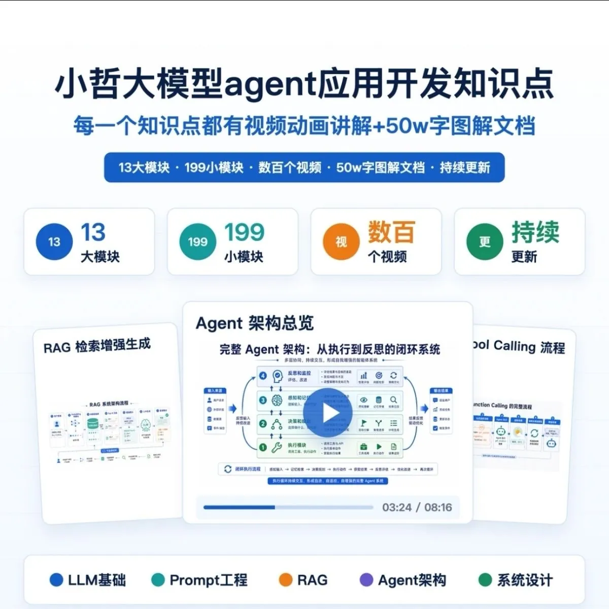 小哲讲大模型Agent应用开发知识点动画讲解视频AI课程-1.png