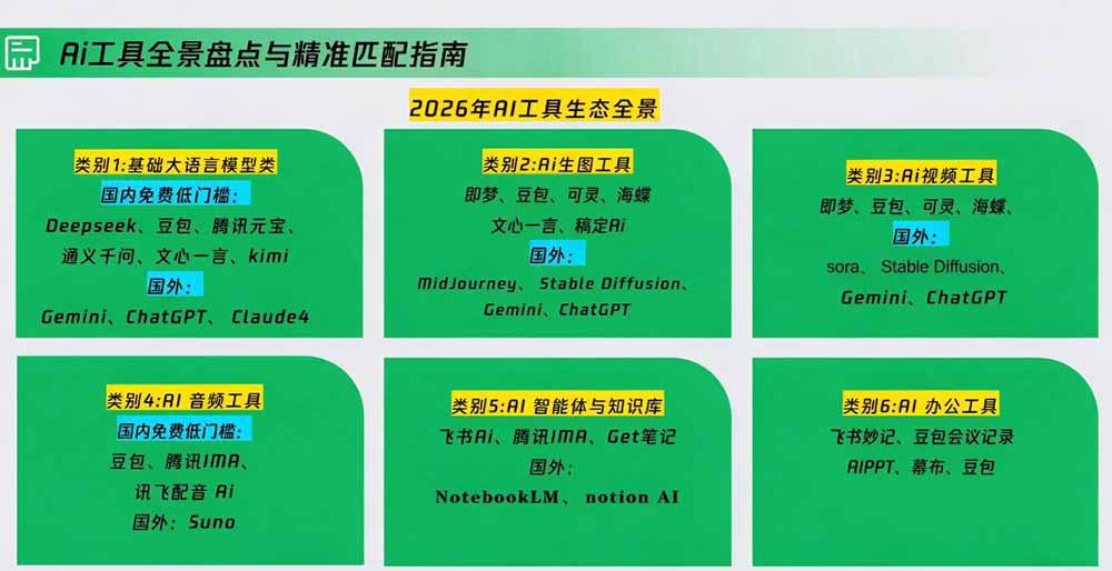 策划人AI提效进阶实战课2.0：掌握提示词方法、AI工具选型、活动创意、内容宣推与PPT视觉优化完整方法-2.jpeg