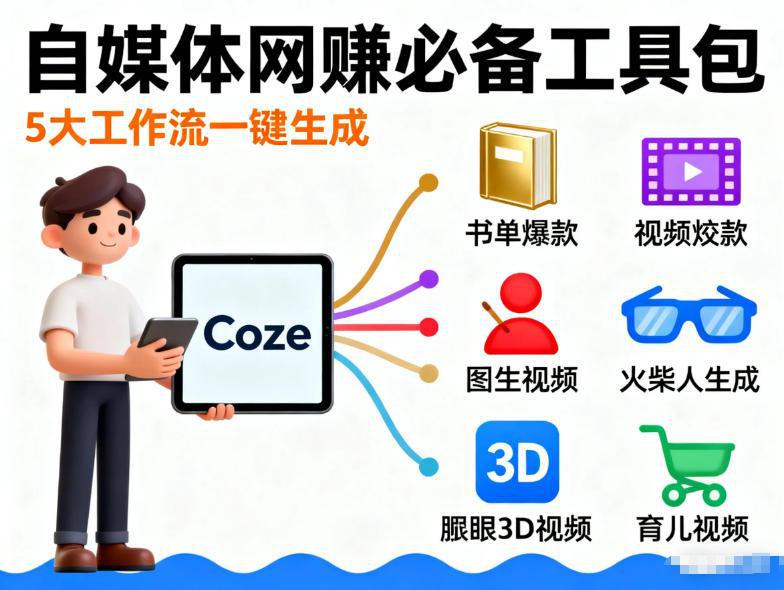 Coze工作流合集，内容一共100份左右，内容丰富，可以提供工作效率-1.jpeg