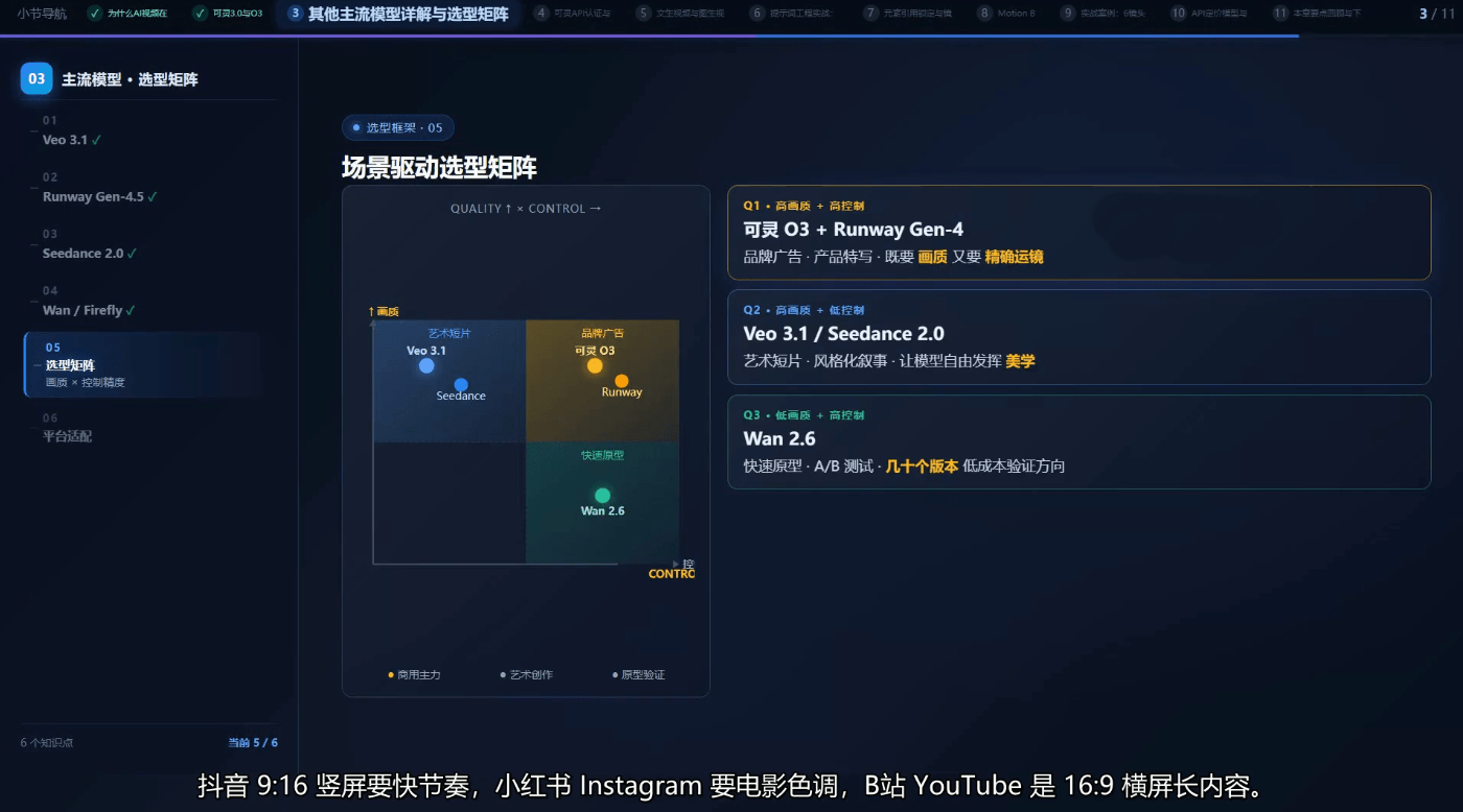 Al短视频Agent进阶 生产级AI视频生成与商业化-2.png