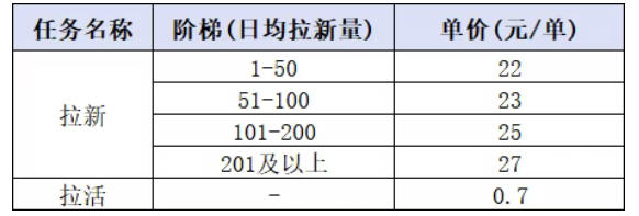 小红书CPA拉新实战课-更新0915：最高25元/单，小红书内容曝光—用户搜索/参与—完成拉新—获得CPA收益-2.jpeg