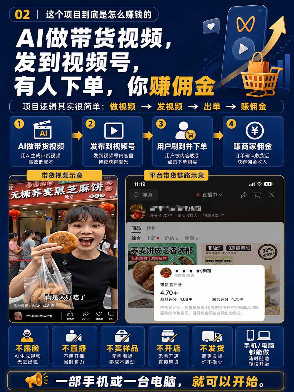 2026视频号AI爆品带货训练营-9月开课｜不露脸不直播，AI做视频发视频号，有人下单，你赚佣金，轻松单日佣金1000+-4.jpeg