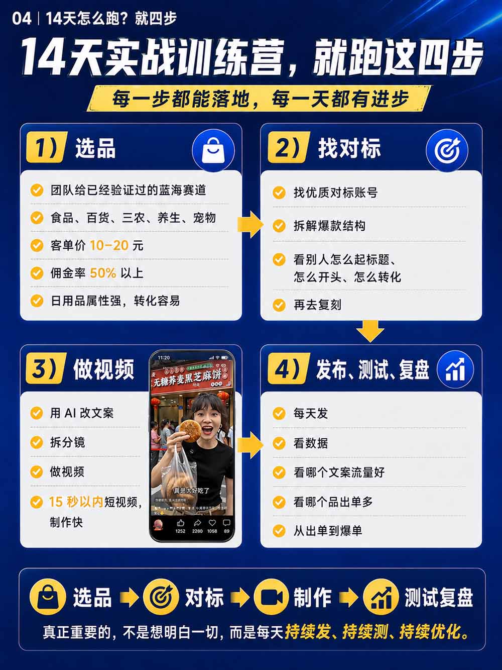 2026视频号AI爆品带货训练营-9月开课｜不露脸不直播，AI做视频发视频号，有人下单，你赚佣金，轻松单日佣金1000+-6.jpeg