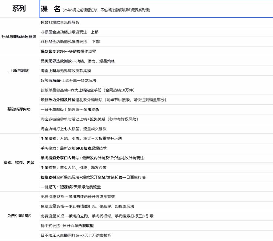 2026淘天开单秘籍PRO实战陪跑课程-更新1012：全套落地运营玩法，一站式解决淘宝流量低、不出单难题-2.jpeg