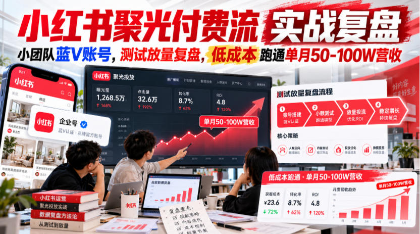 小红书聚光付费流实战复盘｜小团队蓝V账号，测试放量复盘，低成本跑通单月50‑100W营收【文档】-1.jpeg