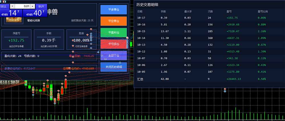 普通人也能玩转 AI 量化：不盯盘、不熬夜，一套智投 EA 让策略自动跑-4.jpeg