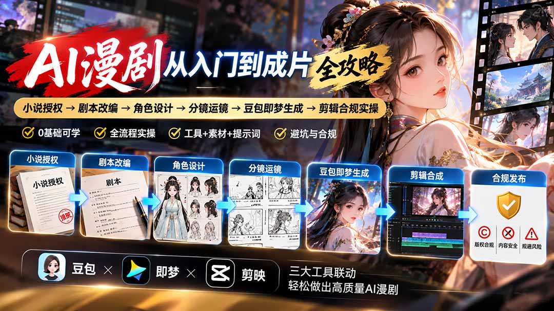 AI漫剧从入门到成片全攻略-更新1017：小说授权→剧本改编→角色设计→分镜运镜→豆包即梦生成→剪辑合规实操-1.jpeg