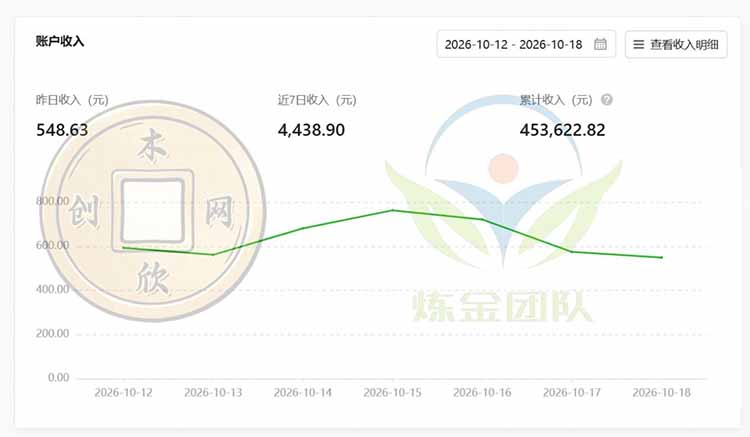 一部手机日入500+，微信小程序掘金计划，四种收入来源，长期稳定可靠-2.jpeg