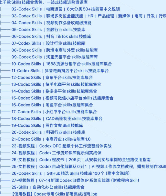 真值得收藏了，这次！上千款AI Skills技能直接被人打包好了，给AI工具备下了一整间技能商店-2.jpeg