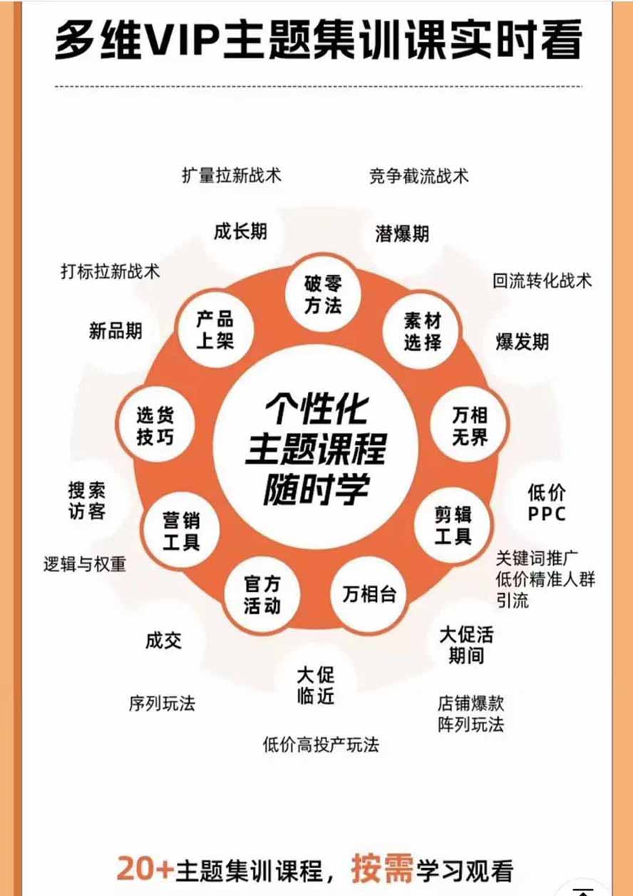 2026淘天开单秘籍PRO实战陪跑课程-更新1023：全套落地运营玩法，一站式解决淘宝流量低、不出单难题-6.jpeg