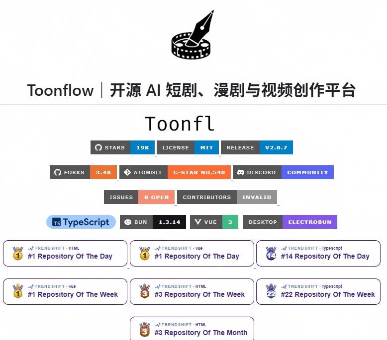 做AI短剧总卡在流程上？1.9w stars的Toonflow-app把剧本分镜到出片串起来了，爆火视频创作工作台-2.jpeg