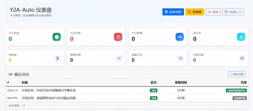 Github上闷声搞事的自动化神器，YouTube视频全流程搬到B站和A站，像发朋友圈一样简单Y2A-Auto-2.jpeg