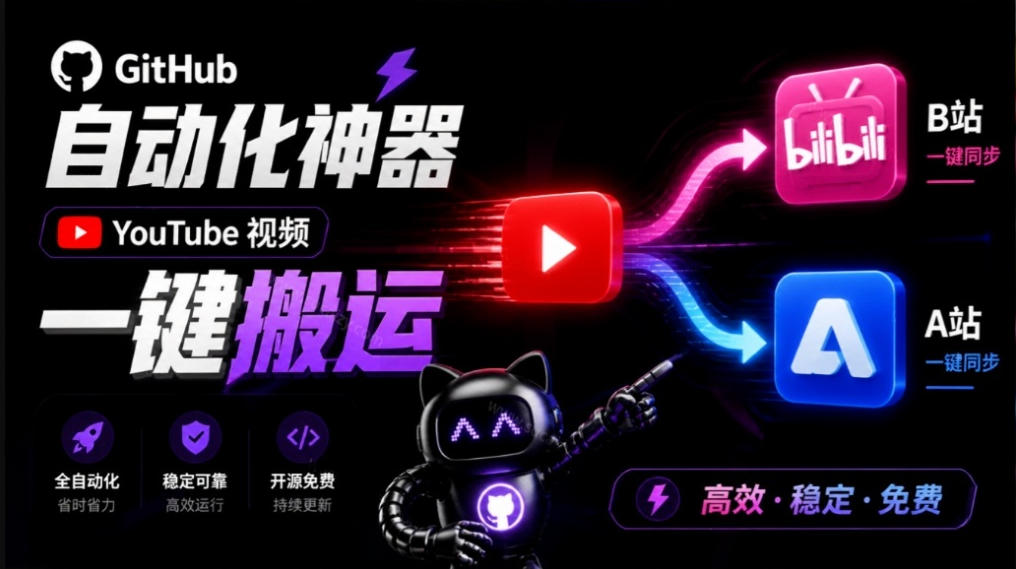Github上闷声搞事的自动化神器，YouTube视频全流程搬到B站和A站，像发朋友圈一样简单Y2A-Auto-1.jpeg
