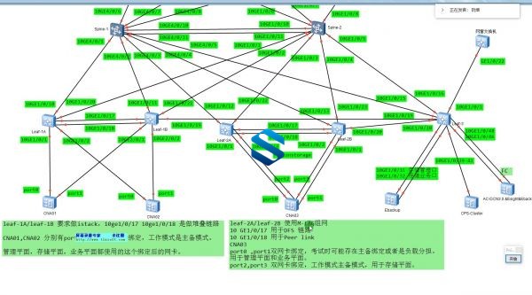 ͸-ΪHCIE-DC LABȺӪսV2.0 V3.0 Ϊ HCIE LAB