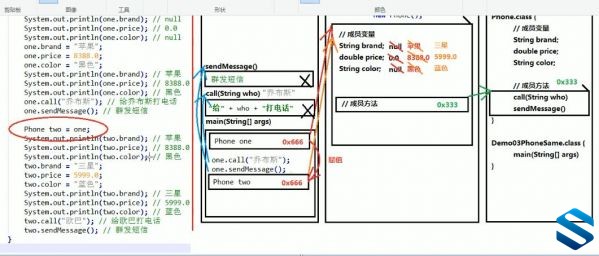 120G+JAVA+ҵγ 7׶ӭսJAVA γ+ JAVAҵ-idea̳