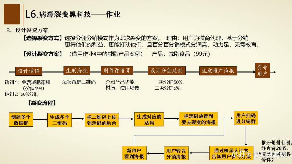 14天裂变盈利系统训练营:靠裂变营销实现30天收款1200万(无水印) 『网赚营销』 3