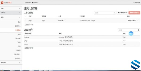 ȫOpenstackʵսҵƽ̳-кOpenstackר̳ Openstackƽ̨
