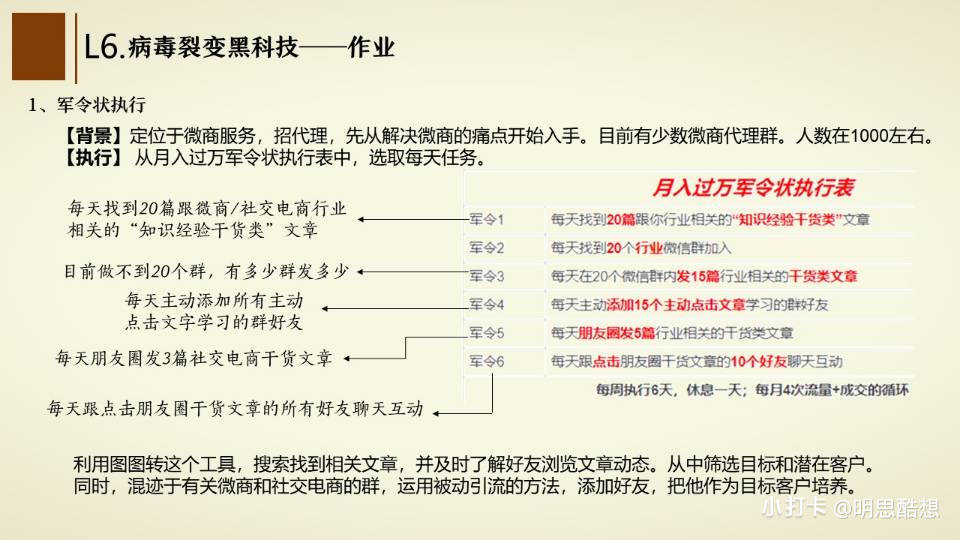 14天裂变盈利系统训练营:靠裂变营销实现30天收款1200万(无水印) 『网赚营销』 4