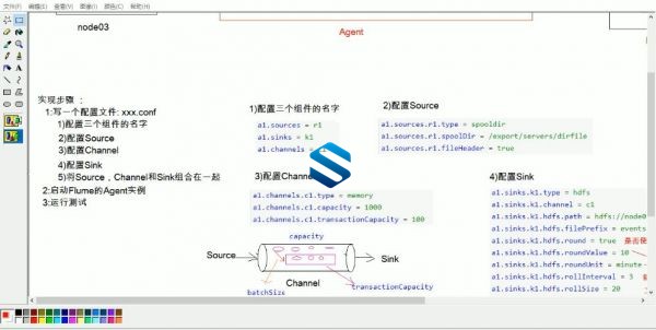 ȫHadoop 3.X̬ȦʵսƵ̳ רұرγ 7׶νHadoop̬Ȧ