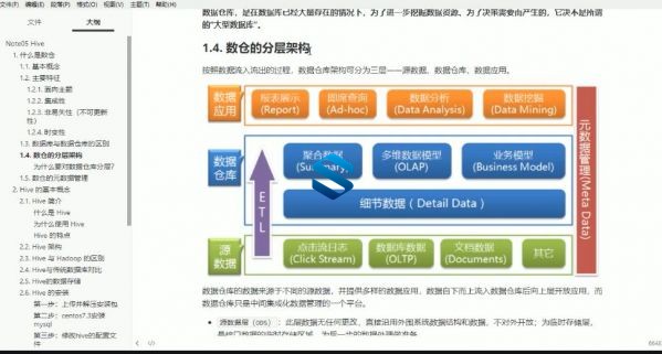ȫHadoop 3.X̬ȦʵսƵ̳ רұرγ 7׶νHadoop̬Ȧ
