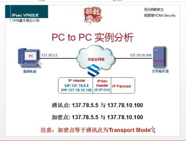 Ǭô߿ûΪUSGǽܹ+AR·+VPN HCIA Security֤γ+⽲  繥 095255vit3pf6swzhzbk0h