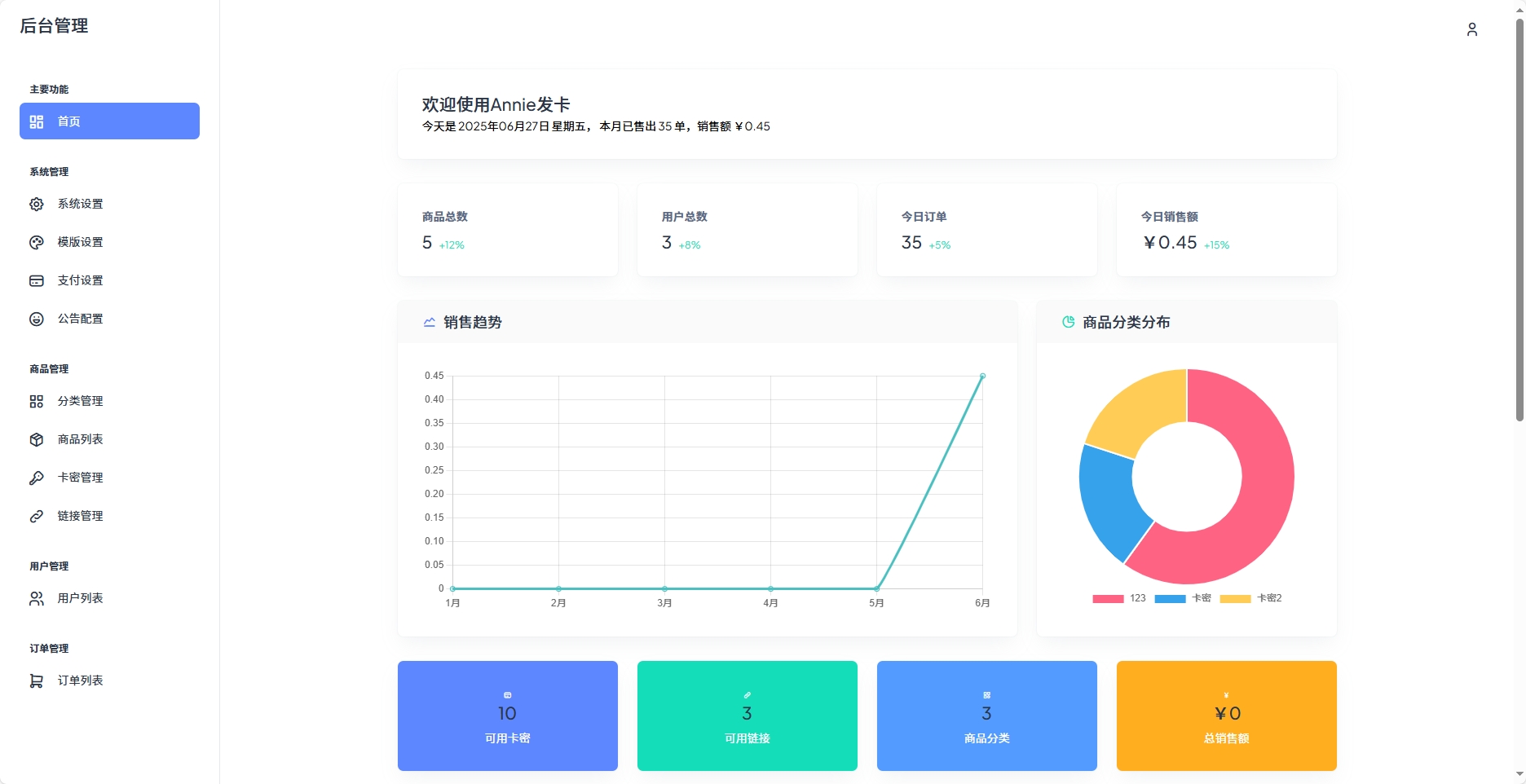 AnnieԼϵͳ 1.0ԴԴƽ̨רΪƷ/