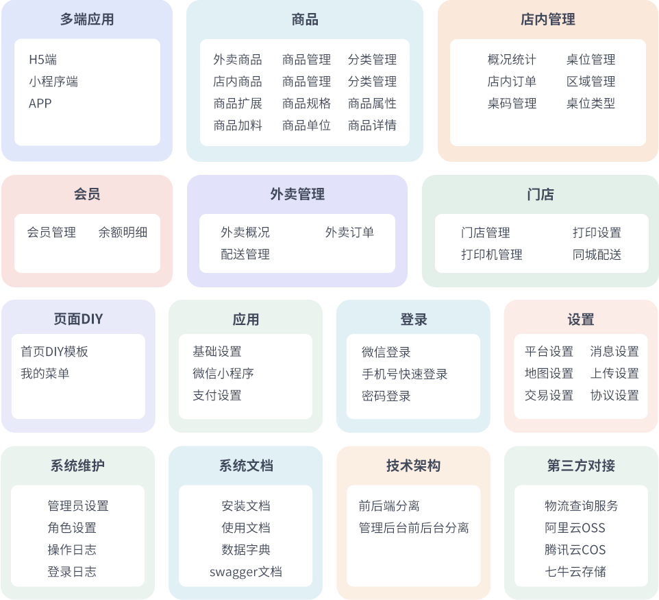 ŵɨϵͳԴ Сϵͳ APP uniapp˽