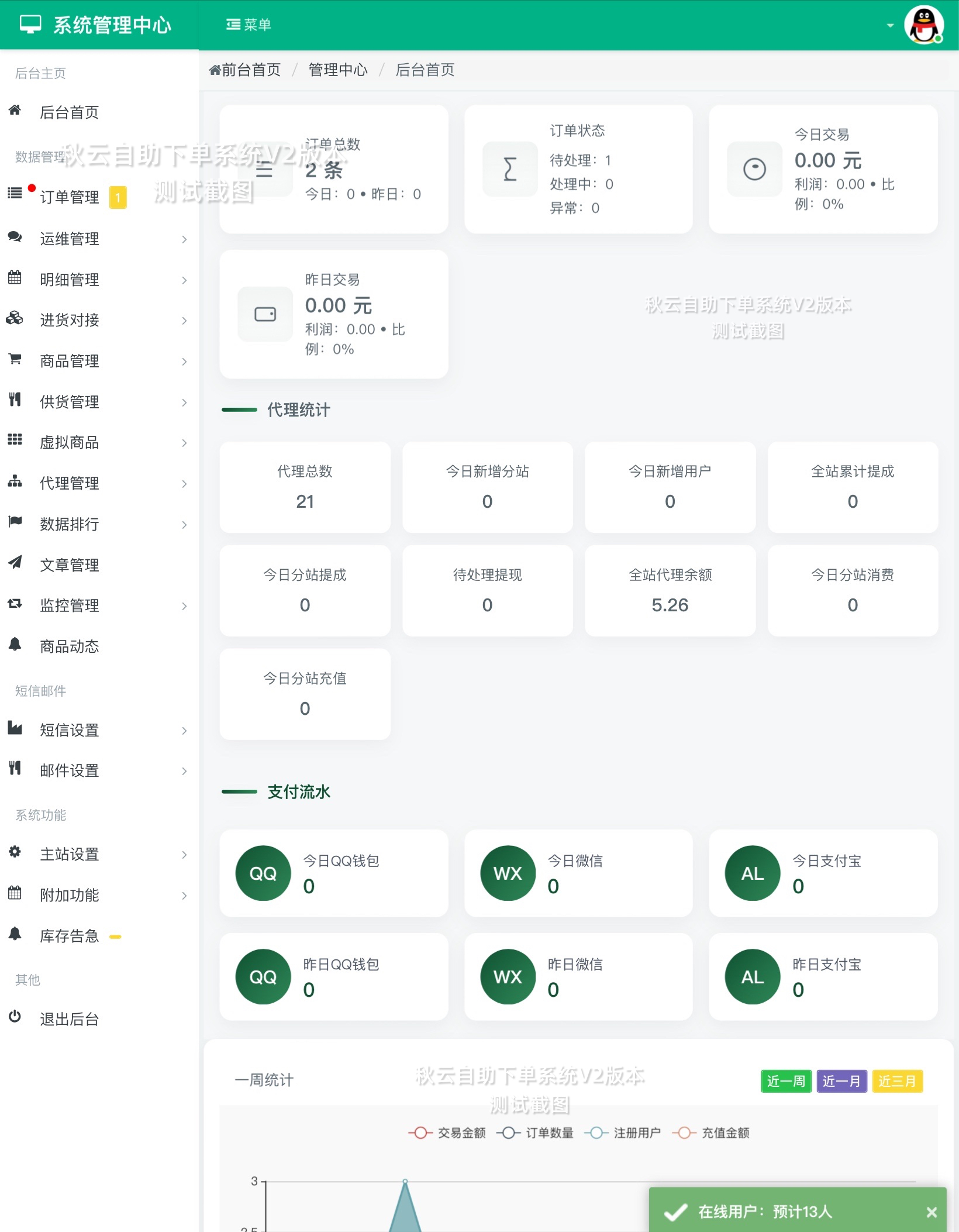 秋云自助下单系统V2最新版 彩虹云商城二开美化 秋云自助下单系统V2最新版 彩虹云商城二开美化
