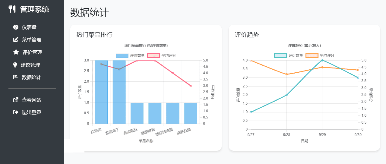 单位餐厅食谱菜单公示带评论系统 单位餐厅食谱菜单公示带评论系统