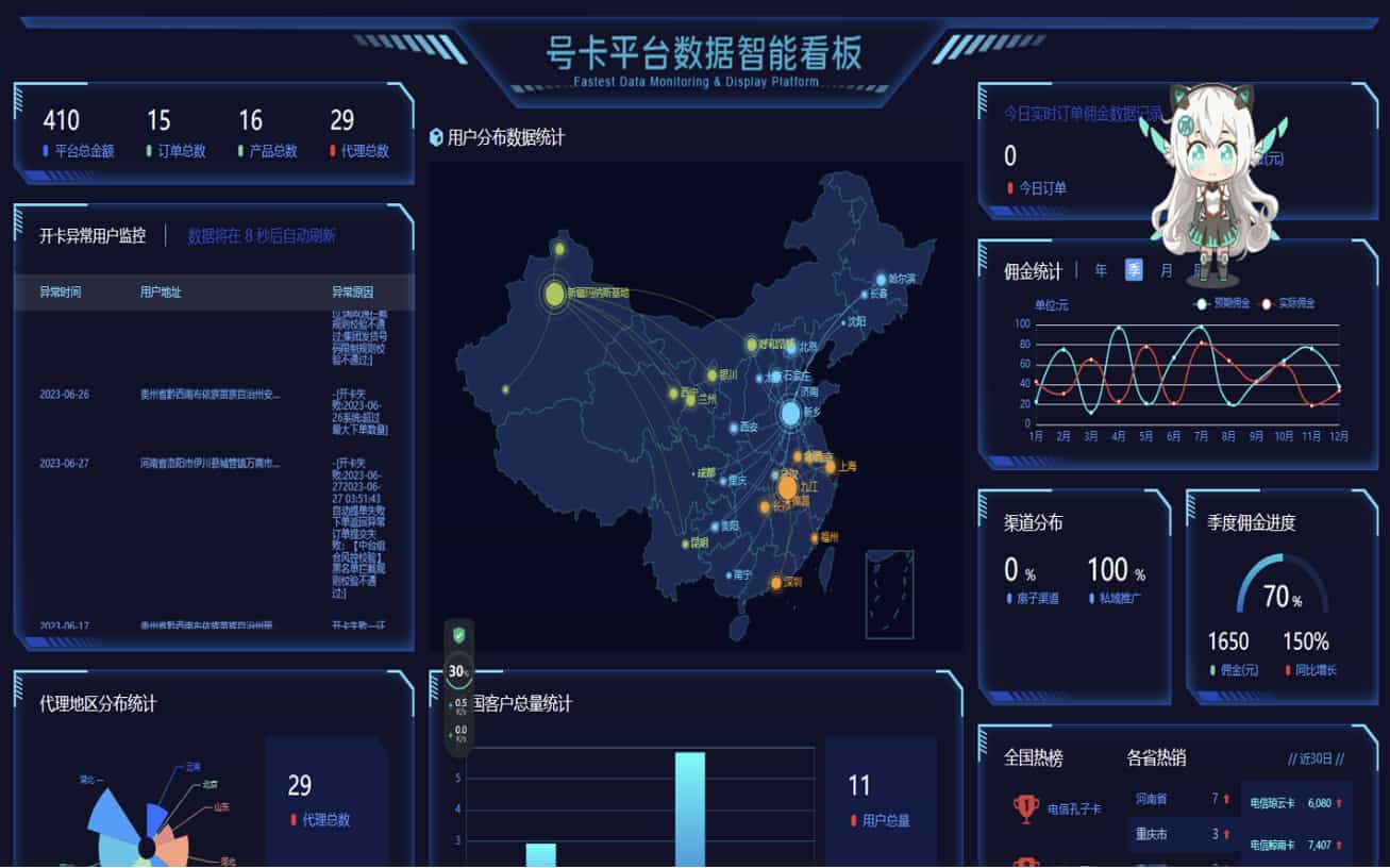 �๦�ܺſ��ƹ��������ϵͳ �������ƹ������վ����ϵͳԴ��