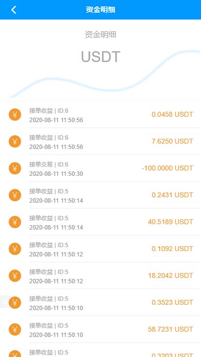 2020ײܷԴ-USDTܷϵͳ/OTCӵԴ һ